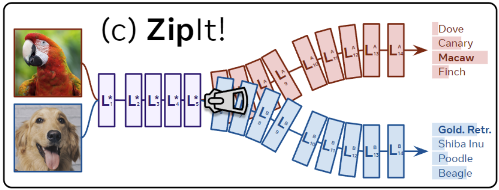ZipIt